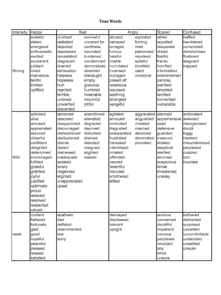 02-03 Tone Words | PDF | Language Arts & Discipline
