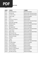 English Textbook Topics Year 1 - 6