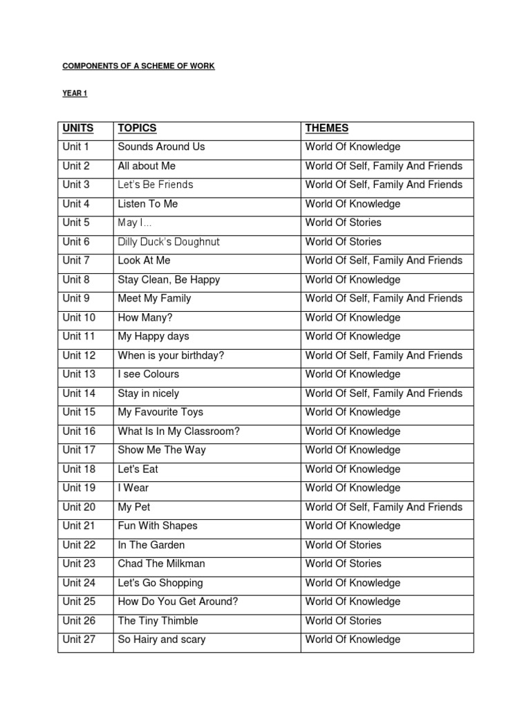 English Textbook Topics Year 1 6 Pdf