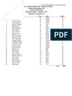 2014 National Championships Individual Scores
