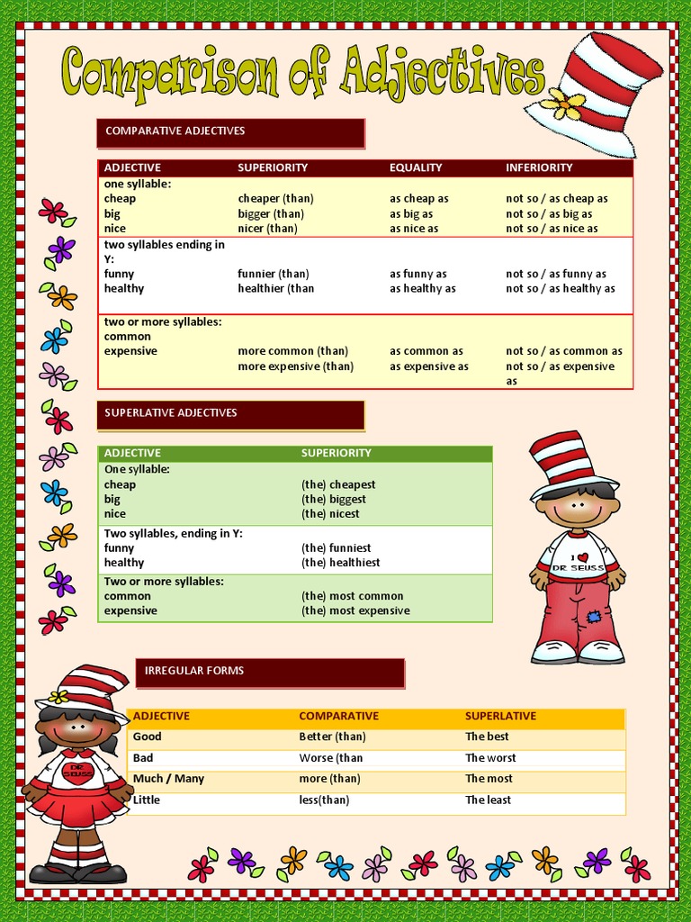 Comparative Adjectives: Adjective Superiority Equality Inferiority | PDF