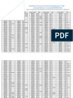 Resultados del Acto de Adjudicacion Nro. 436