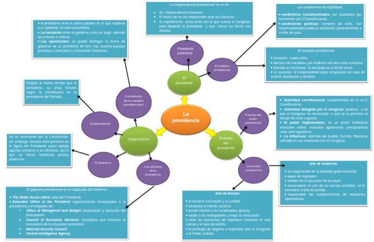 Esquema De Los Estados De Los Estados Unidos Esquema Del Mapa De