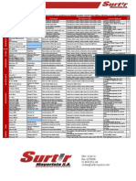 Tabla de Equivalencias Aditivos