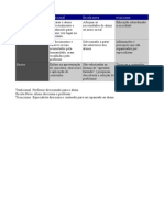 Quadro Comparativo Tendencia Não Crítica