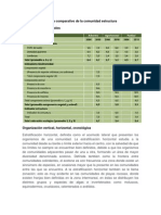 Cuadro Comparativo de La Comunidad Estructura