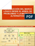 Diseño de Proyectos Innovadores en Gestión APROLAB - DÍA 2