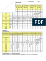 Tablas DG-2001-C