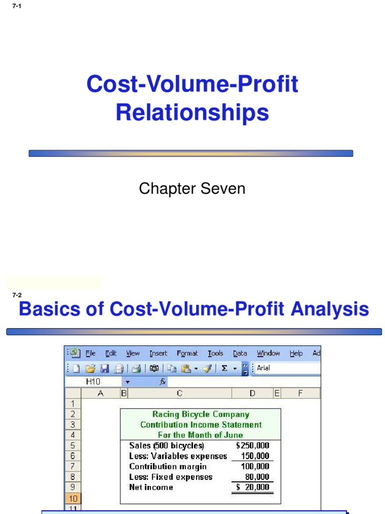 Costvolume profit analysis Profit (Accounting) Market (Economics)