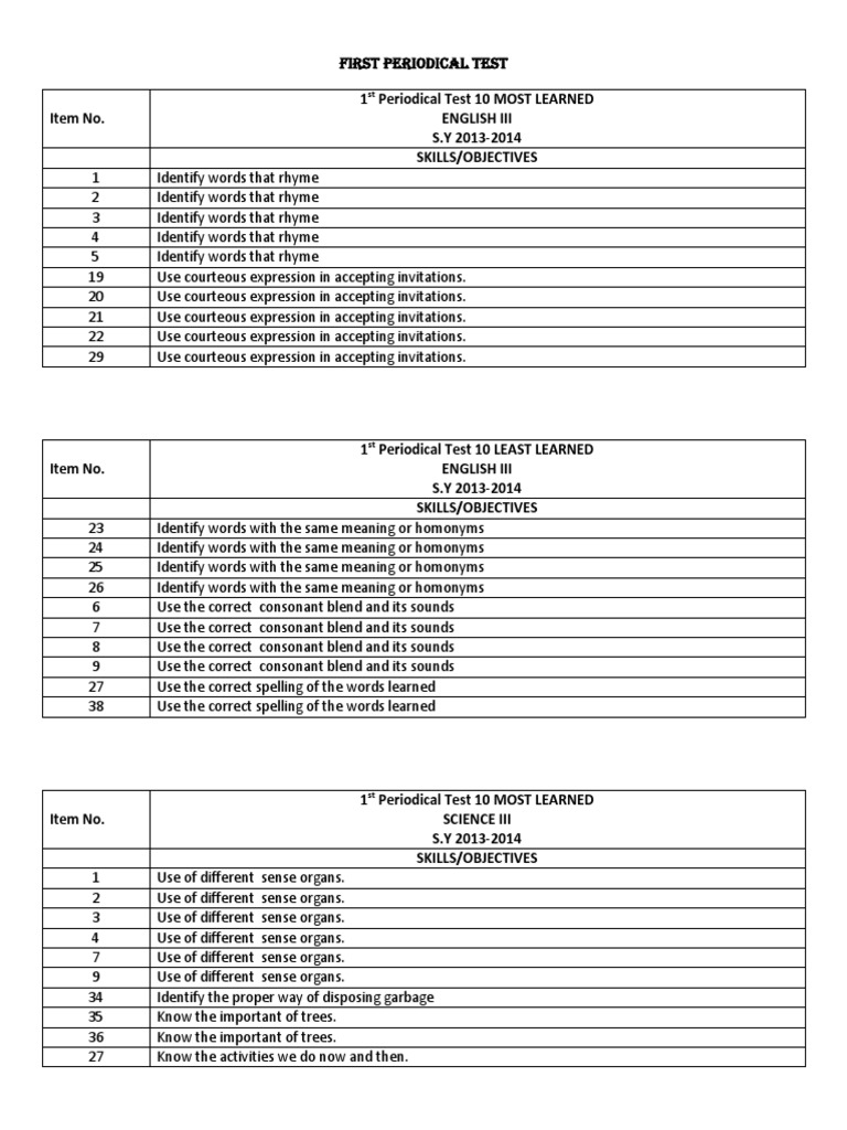 Most and Least Learned | PDF | Foreign Language Studies