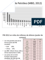 PIB y Consumo