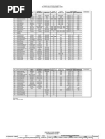 Download Form Inventarisasi Waduk Dan Embung by Jessica Angelina SN213060459 doc pdf