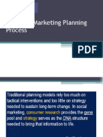 Marketing Planning Process