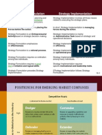 Organisation Structure & Culture