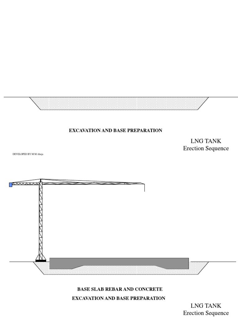 Erection Sequence of LNG Tank | PDF | Roof | Deck (Ship)