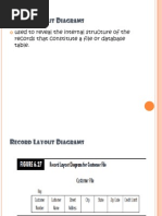 Record Layout Diagrams