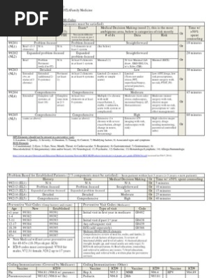 coding cheat sheet for residents in outpatient medicine pdf pelvis international statistical classification of diseases and related health problems