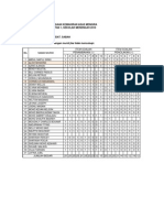 Data Ujian PROBIM-M3 Ting. 1 & 2