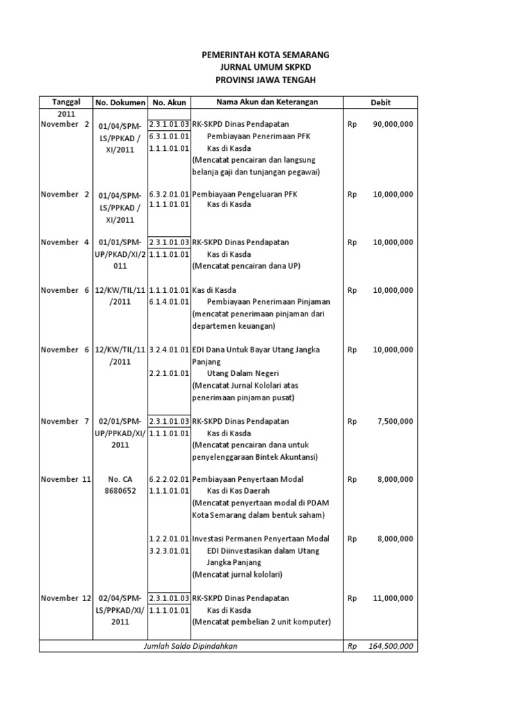 Jurnal Skpd Skpkd Pdf