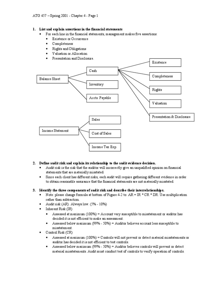 Audit Risk and Its Components Explained | PDF