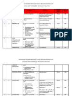 Rancangan Tahunan KBDP (2014)
