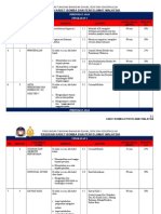 Huraian Sukatan Modul Kadet Bomba