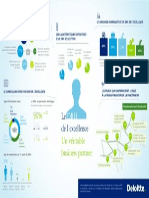 Infographie DRH