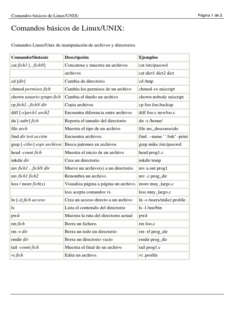 Esquema de Comandos Basicos de Linux | PDF | Archivo de computadora ...