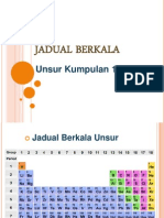 Kimia Tingkatan 4: Jadual Berkala