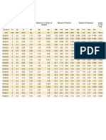 Nominal Dimensions