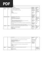 Math 10-3 Year Plan