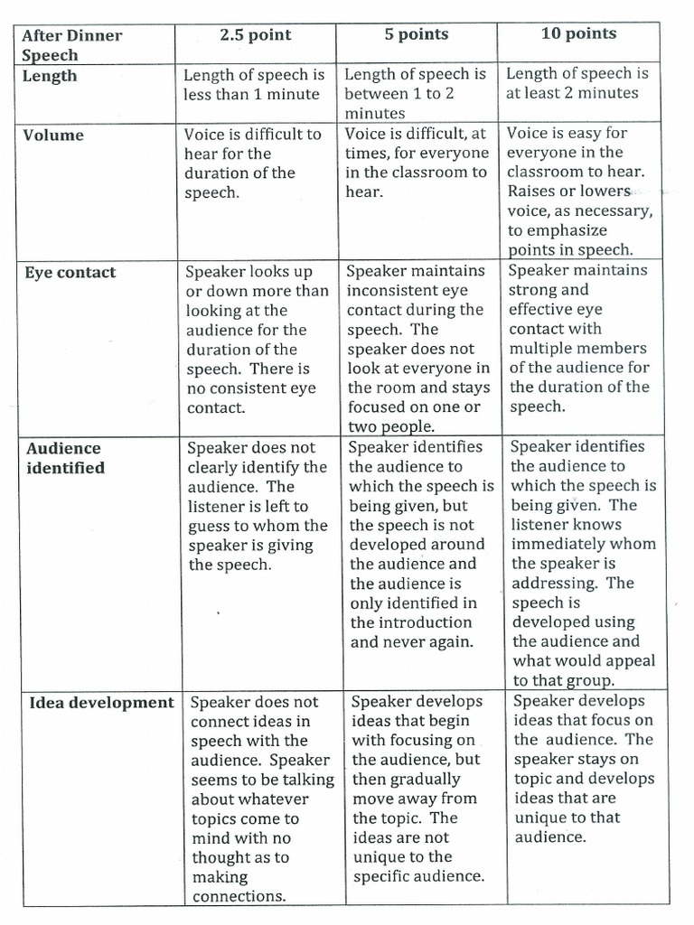 What is an after dinner speech picture