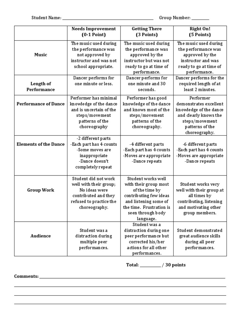 Importance of social dance image