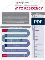 ST Georges University Pathway To Residency