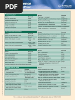 Keyboard Shortcuts: Action Shortcut Action Shortcut