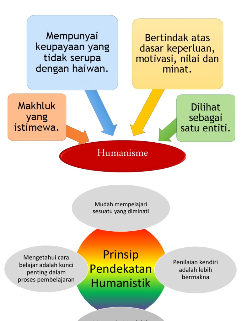 Pendekatan Pengajaran Kontekstual Dalam Membentuk Tingkah Laku Positif Pelajar Masalah Pembelajaran