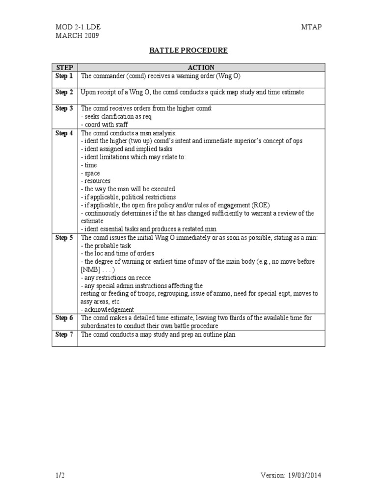 Battle Procedure Steps for Commanders | PDF | Computers | Technology ...