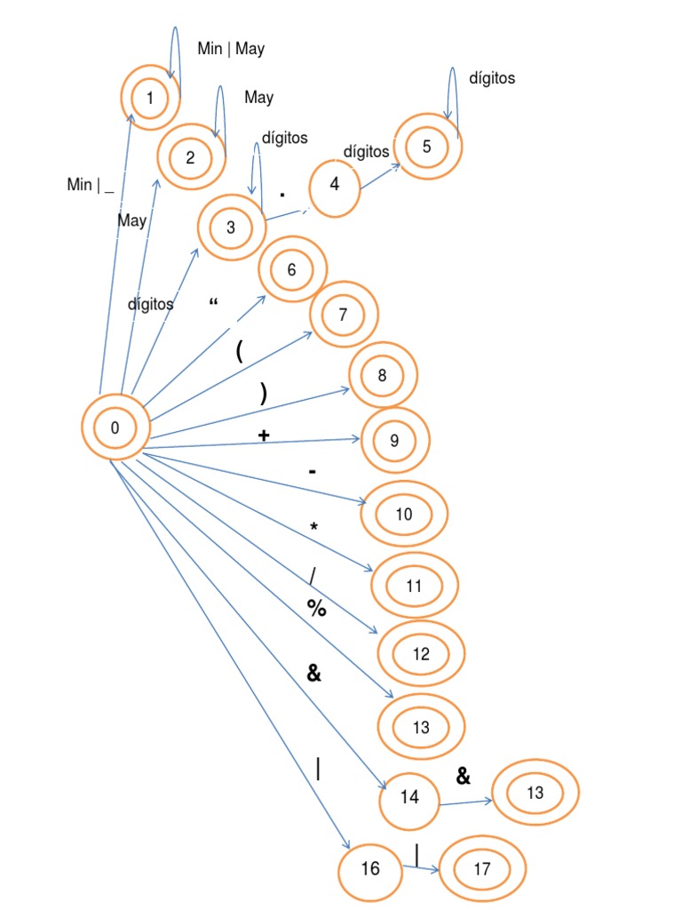 Diagrama de Transiciones | PDF