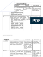 Financiamiento Largo Plazo - Características PDF
