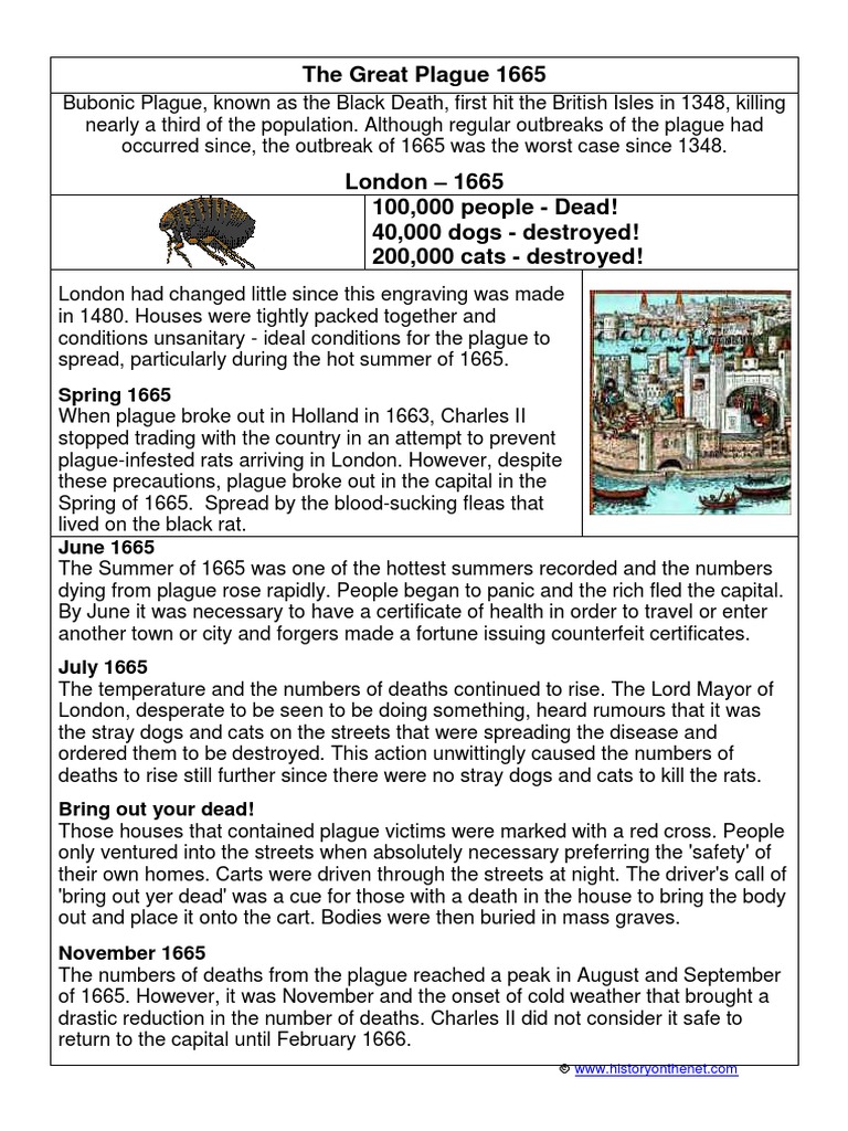 The Great Plague 1665 Spring 1665 Black Death Plague (Disease)