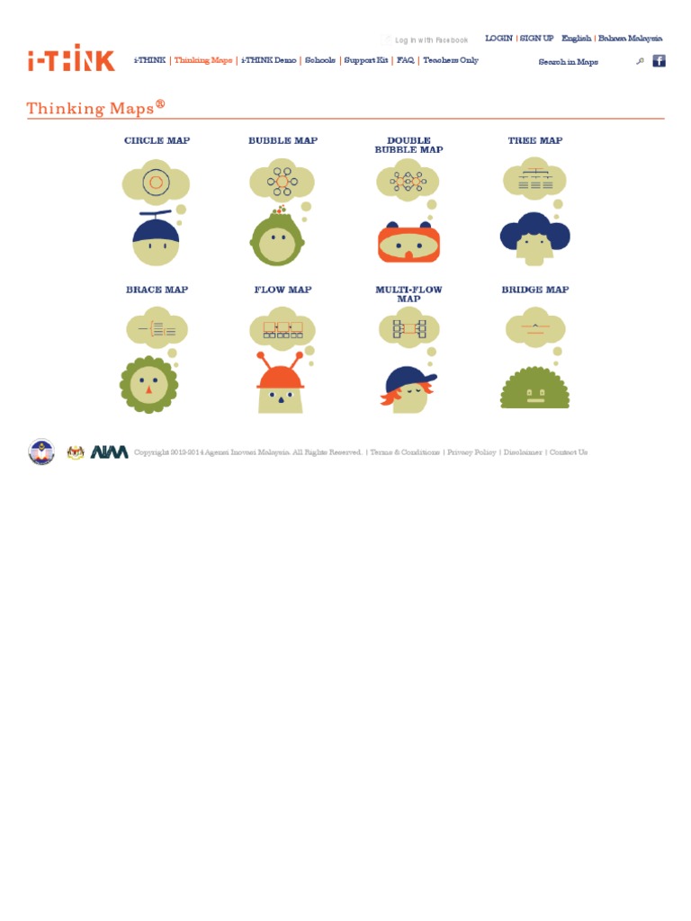 Thinking Maps: Login SIGN UP English Bahasa Malaysia I-Think i-THINK ...