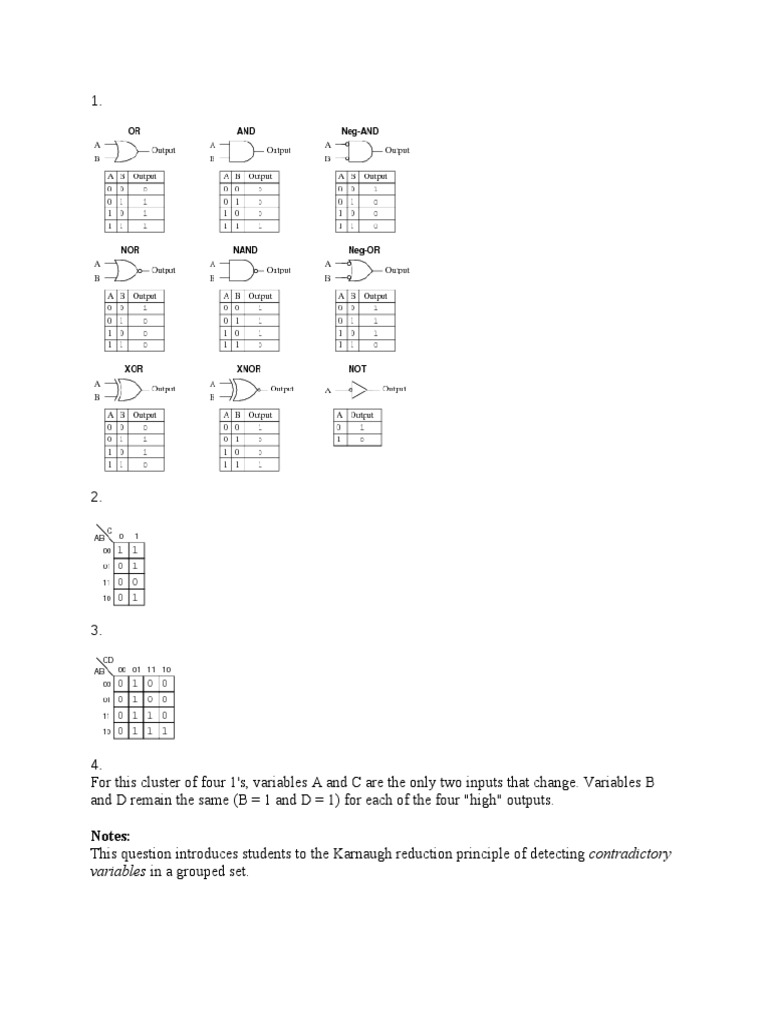 Karnaugh Map Simplification Guide | PDF