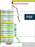 For Example Schedule With Weigh of Task