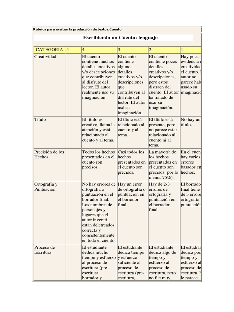 Rúbrica para evaluar la producción de