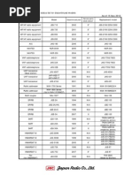 Service Parts Supply Status List For Discontinued Models As of 15 Nov 2012