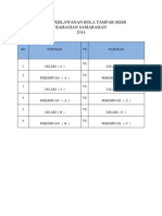 Jadual Perlawanan Bola Tampar Mssr