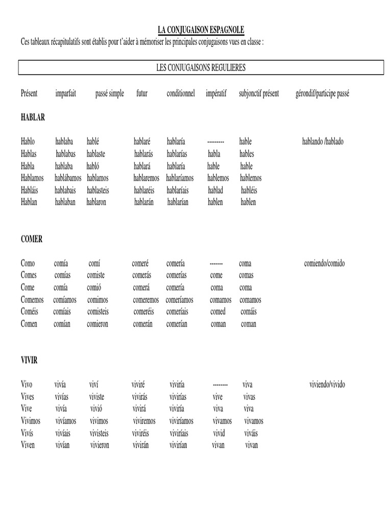 Toutes Les Conjugaisons En Espagnol Pdf Espagnol Tableau de Conjugaison | PDF | Ocio
