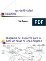 U2, PI, Diagramas de ER