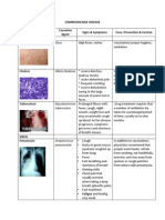 Communicable Diseases: Signs, Prevention, and Control