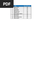 New SOD Report Format